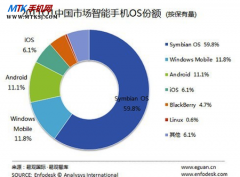 抢占智能手机市场---国内厂商的Android策略