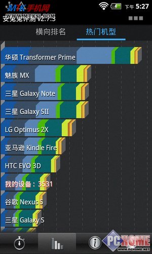 真正千元超高性价比 ThL V11到站评测