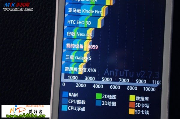 MT6575平板手机