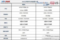 360手机999元学生型配置方案