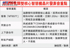 联发科与威盛 合攻智能机