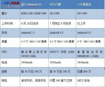 盛大手机,360闪耀、小米青春版性能参数对比