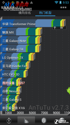 驰骋智能领域 卓普FIELD领域深度评测 