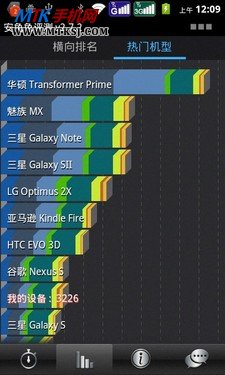 4英寸屏超值双WCDMA双待 现代H11评测 