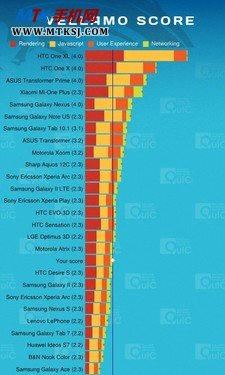 4英寸屏超值双WCDMA双待 现代H11评测 