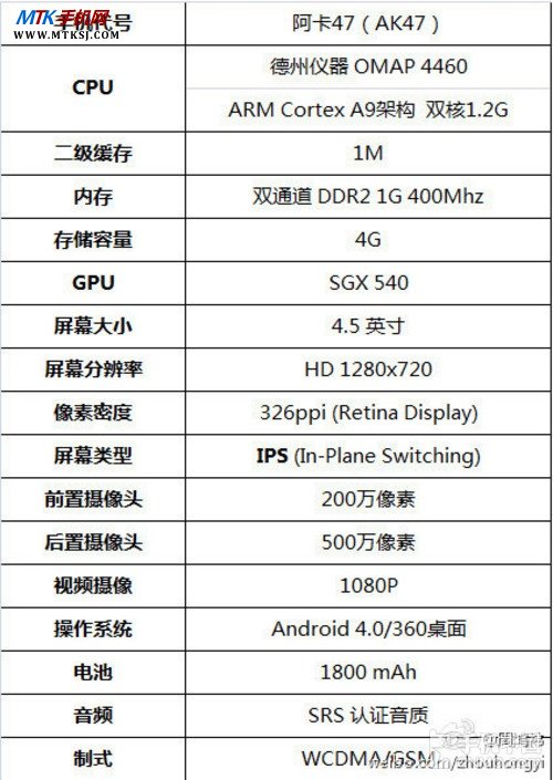 阿卡47配置列表