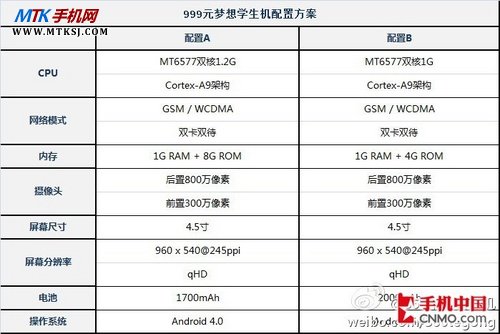 两款999元学生机配置方案