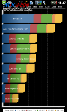 C+G双模双待3G智能手机 酷派5880评测 