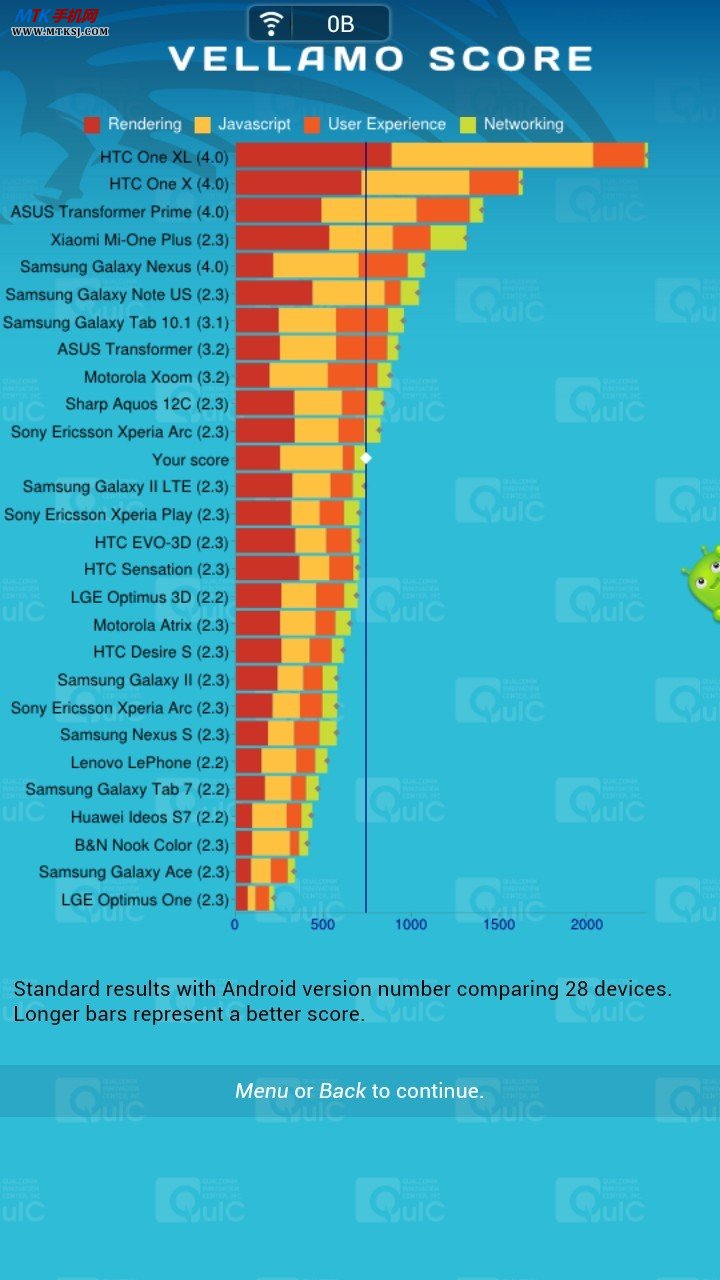 Vellamo Mobile Web Benchmark跑分测试.jpg