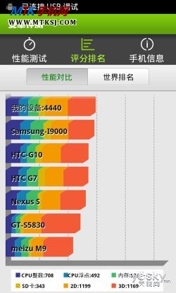 巨屏双网双待平板手机 欧新U98首发详细评测