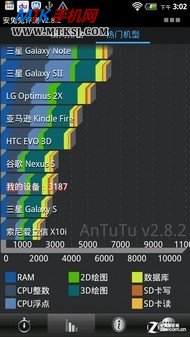 4.5吋720P靓屏+8MP相机 1499元ThL W3评测 