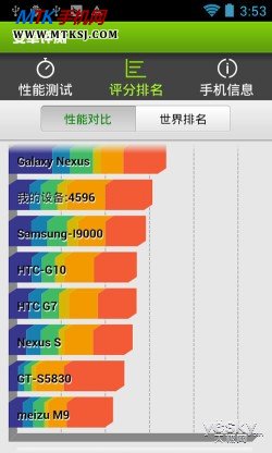 纤薄双卡双待智能手机 ihd908全球首测