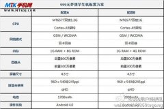 MT6577新机:夏新N820内定给360学生机B版本