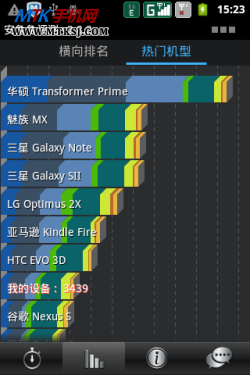 Android时尚智能手机 E派W58升级版全面体验