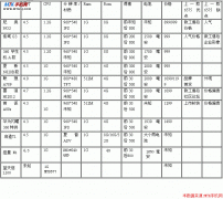 MT6577新机:采用MT6577方案11款手机参数对比