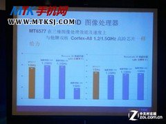 秒杀Cortex-A8/A5 联发科双核MT6577发布