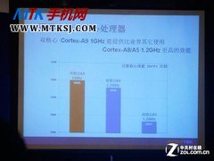 秒杀Cortex-A8/A5 联发科双核MT6577发布