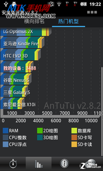 4吋IPS屏/1GHz W+G双卡koobee A660评测 