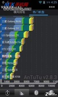 臻爱A900评测 