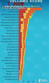 臻爱A900评测 