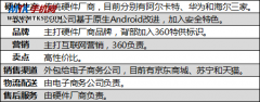 周鸿祎解析360特供机模式