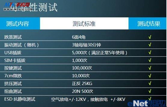 盛大Bambook手机环境与可靠性实测