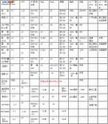 采用联发科MT6577方案的16款手机参数对比