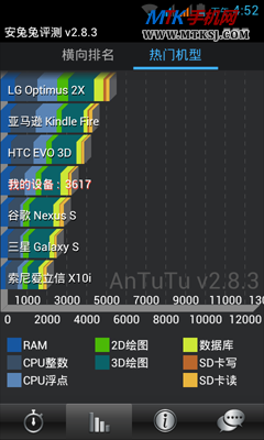 欧达风note 