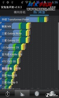 W+G双网/大电池安卓4.0飞利浦W732评测(2)