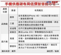 联发科缺货延续到8月