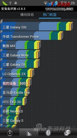 双核1299元 盛大BamBook S1手机评测