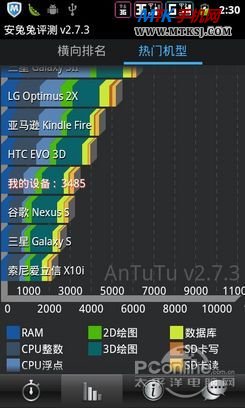 1G芯+4.3寸屏 试用双卡双待安卓齐乐A91