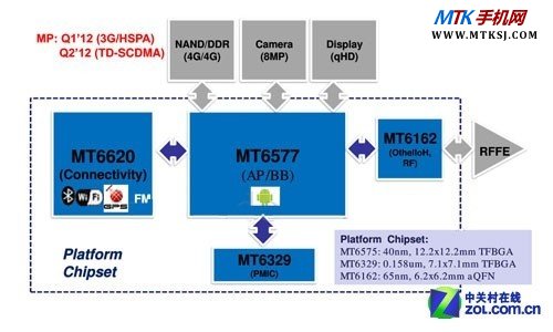 双核安卓4.0 首款MT6577金立GN700W评测 