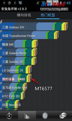 技术分析:联发科MT6577芯片解析(2)