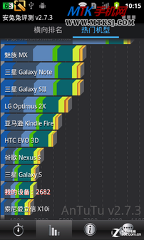 4.0吋WVGA屏1GHz千元安卓 中兴N880E评测 