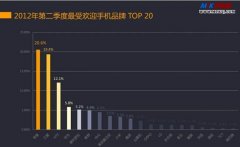 深圳山寨手机厂正面临转型