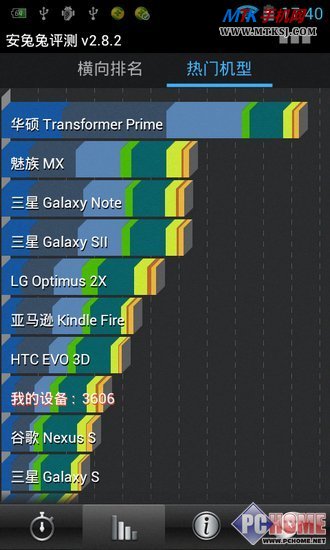 其乐无穷小霸王SUBOREARⅠ手机评测PChome