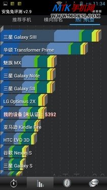 中兴V970评测 