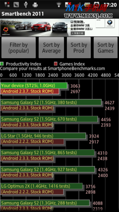 中端双核CPU谁是王者 MTK Vs 意法爱立信