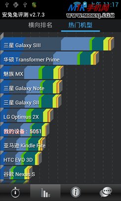 1GHz双核4寸屏 金立GN305智能手机评测