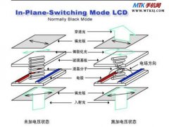 IPS对战AMOLED IPS好还是AMOLED好？