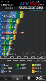 经典黑白配色 4.5吋双核优米UMIX1评测 