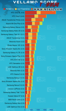 双核Android 4.0 双卡华为G330D评测 