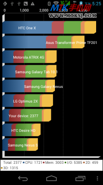 高清双卡+Android 4.0 宏碁AK330评测（稿） 