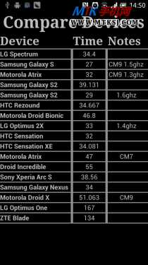 美型三防索尼Xperia acro S LT26w评测 