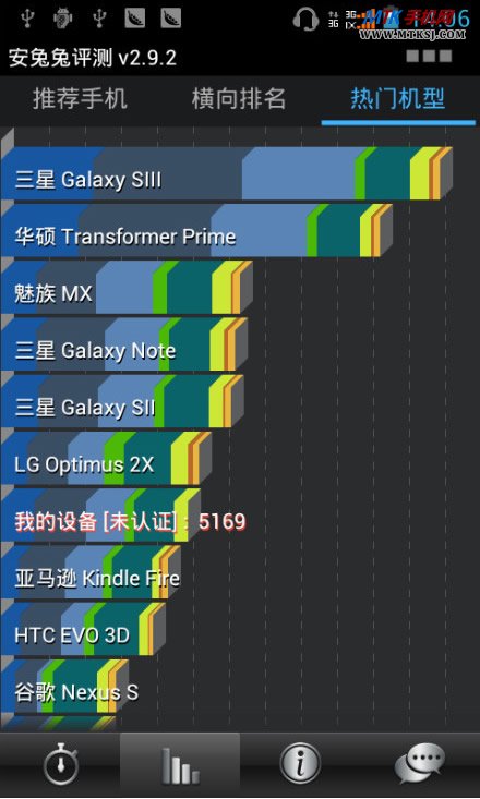 金立C610