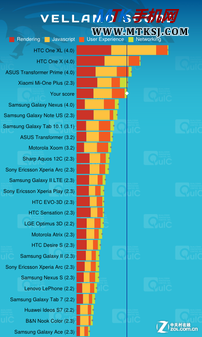 IP67三防+双核 联想乐Phone A660评测 