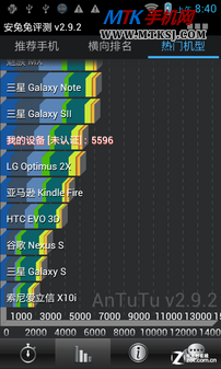 IP67三防+双核 联想乐Phone A660评测 