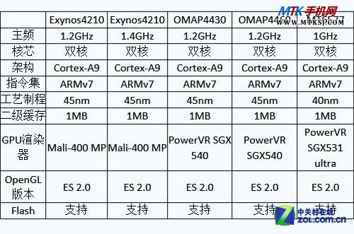 IP67三防+双核 联想乐Phone A660评测 