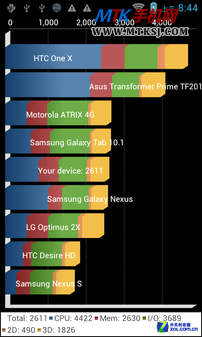 IP67三防+双核 联想乐Phone A660评测 